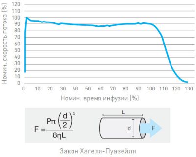 Помпа эластомерная Leventon DOSI-FUSER арт. MfHc26543