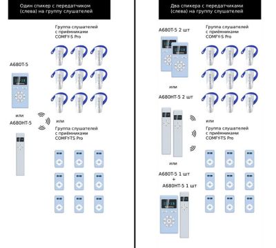 Система радиотургида с приёмниками СOMFY-TS Pro