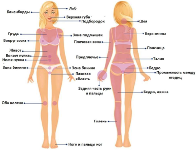 Аппарат для эпиляции GENESIS BEAUTY SYSTEM 1.2