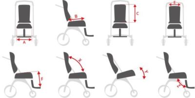 Детская инвалидная коляска Рейсер Улисес EVO. Размер 3