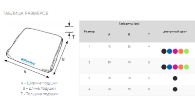 Подушка для спинки BodyMap B (Размер 1-4) арт. 23931МО