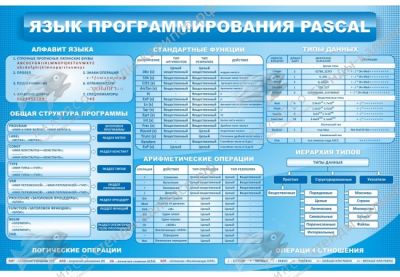 Язык программирования Pascal арт. ФгК26729
