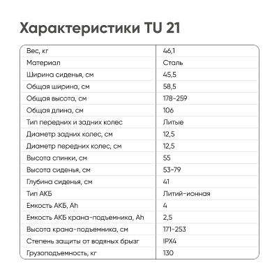 Мульти-стул пересаживатель с санитарным оснащением TU 21