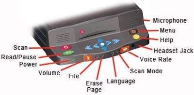 Сканирующая и читающая машина SARA арт. ЭГ3989