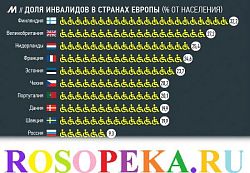 Выбор дошкольных учреждениях для ребенка с нарушением зрения