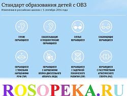 Собеседование. Прием на работу инвалидов