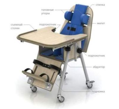 Стул детский ортопедический рост ребенка от 70 до 90 см арт. КХ13587