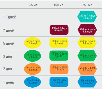 Помпа эластомерная Leventon DOSI-FUSER арт. MfHc26543