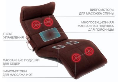 Массажное Lounge кресло-матрас EGO Com Forte EG1600 арт. RSt22751
