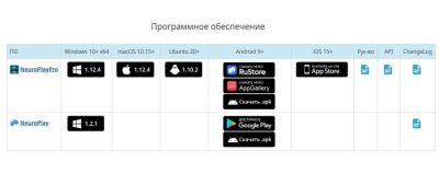 8-канальная нейрогарнитура с энцефалографическим шлемом, c нейроиграми NEUROPLAY-8Cap