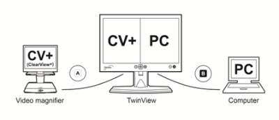 Монитор Optelec TwinView арт. ИА11179