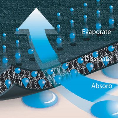 Бандаж на локоть ELBOW SLEEVE, черный