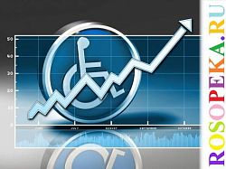 Направления формирования готовности детей с недостатками слуха к обучению