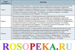 Качество образования в условиях преемственности коррекционных школ и учреждений  профессионального образования