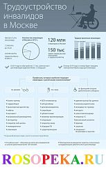 Повреждения спинного мозга