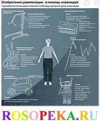 Использование интерактивных методов обучения на уроках швейного дела