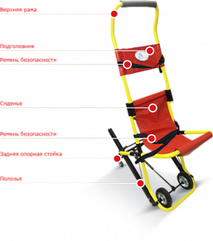 Спасательное кресло для инвалидов арт. SpK27022