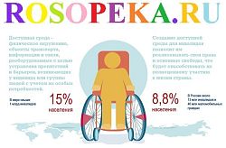 Принципы деятельности специального общеобразовательного заведения