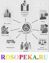 Наглядно-действенное мышление