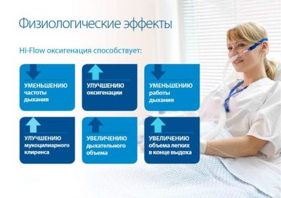 Комплект Hi-Flow вентиляции Стандартный арт. MfHc26528