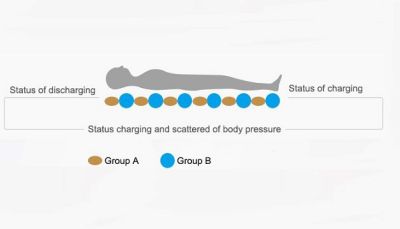 Противопролежневый пневматический матрас Comfort 2015 со статической функцией  арт. MT27974