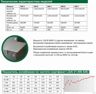 Шумозащитная кабина S40-A Sibelmed 90x90x215 см арт. AU11997