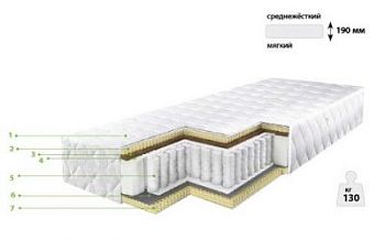 Матрас ортопедический Барро Элит 529 арт. TK18420