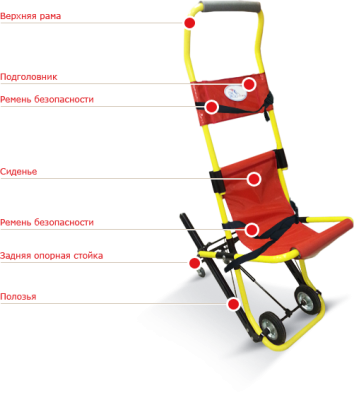 Спасательное кресло для инвалидов арт. SpK27022
