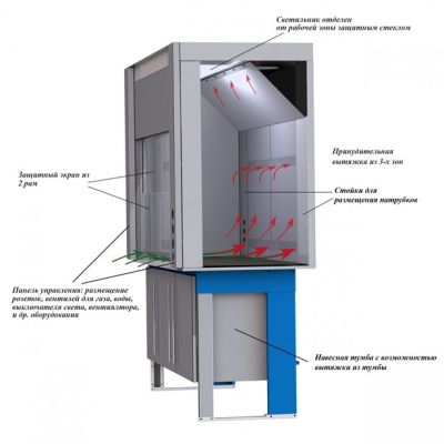 Шкаф вытяжной лабораторный ProfLab ШВЛ арт. PLM20986