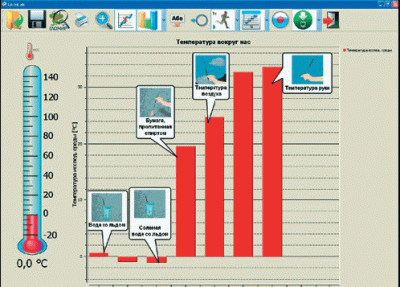 ЛабДиск ГЛОМИР I. Мобильная естественно-научная лаборатория начальной школы с датчиком и с метод.пос