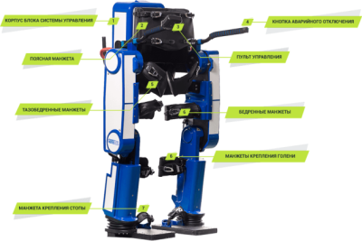 Реабилитационный экзоскелетный костюм «ExoLite Rehab» персональная версия арт. ExR23549