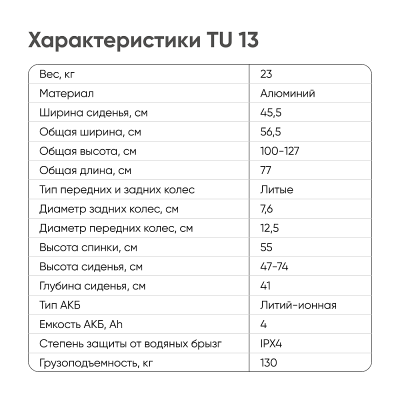 Мульти-стул пересаживатель с санитарным оснащением TU 13
