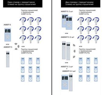 Система радиотургида с приёмниками СOMFY-TS Pro