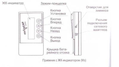 Приемник Мз арт. ИА4614