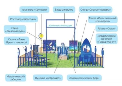 Космическая площадка